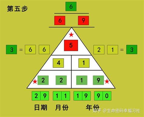 数字算命法|數秘術